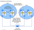 Active Directory Replication Time Intervals