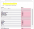 Sophos UTM Block web traffic for only one host