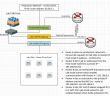 Overlapping Subnets Lab Environment
