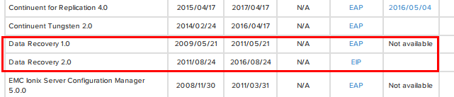 VMware-lifecycle-product-matrix