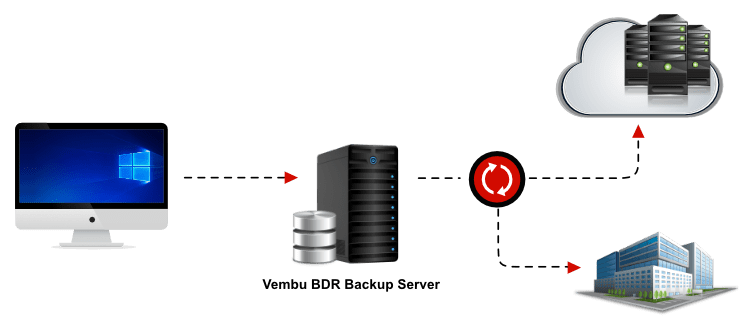 Disaster-Recovery-Multiple-Recovery-Options-Vembu-OffsiteDR