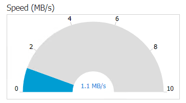 After-setting-the-bandwidth-limit-the-job-stayed-within-the-boundaries-of-the-set-bandwidth
