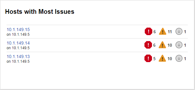 Runecast-Analyzer-2.0-Hosts-with-Most-Issues
