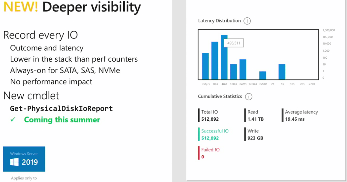 New-PhysicalDiskIOReport-PowerShell-cmdlet-in-Windows-Server-2019-Storage-Spaces-Direct