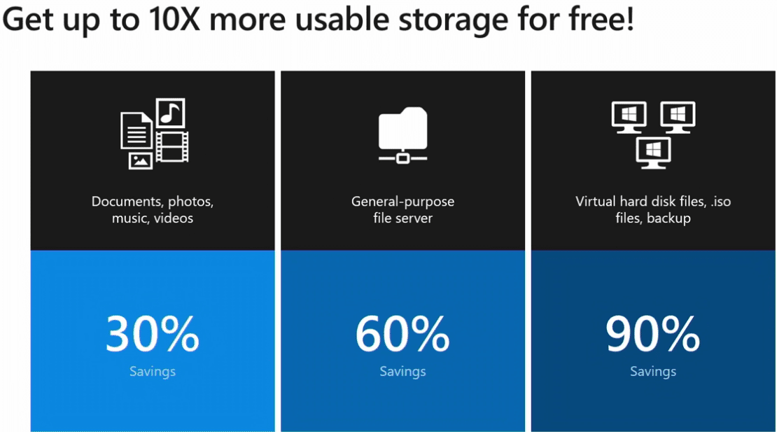 The-benefit-for-Hyper-V-environments-can-be-up-to-90-space-reduction