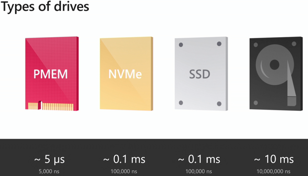 Windows-Server-2019-supports-physical-persistent-memory-or-PMEM