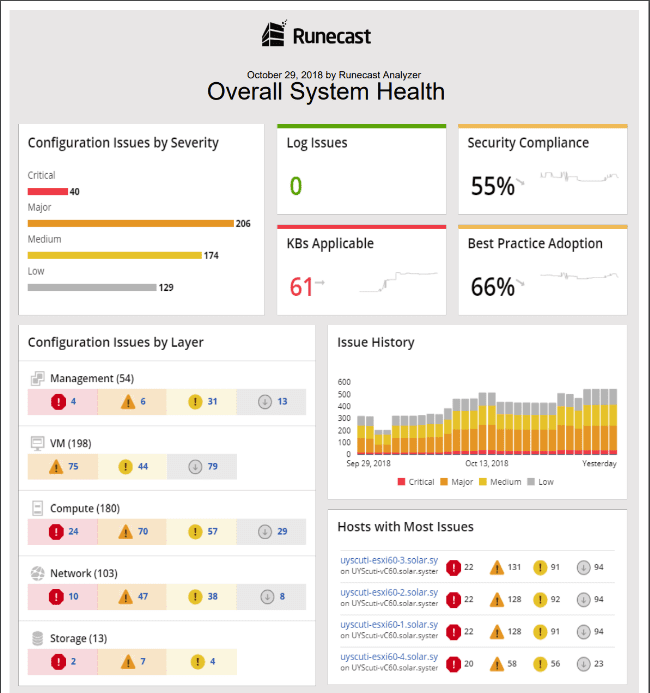 Runecast-Analyzer-2.1-Overall-System-Health-Management-Report