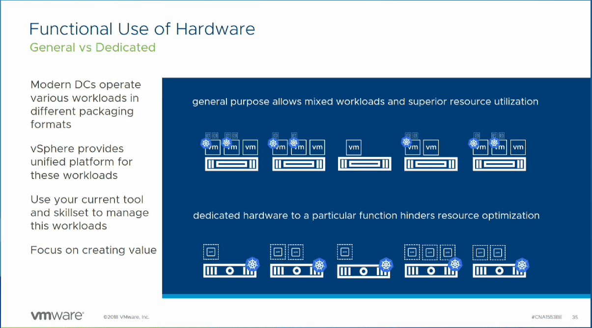 VMware-provides-a-functional-efficient-and-familiar-set-of-tools-to-manage-workloads-in-the-cloud-including-containers