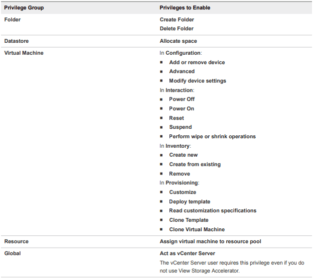 vCenter-Server-privileges-required-for-user-making-vCenter-Server-connection-in-the-Horizon-7.7-Connection-Server