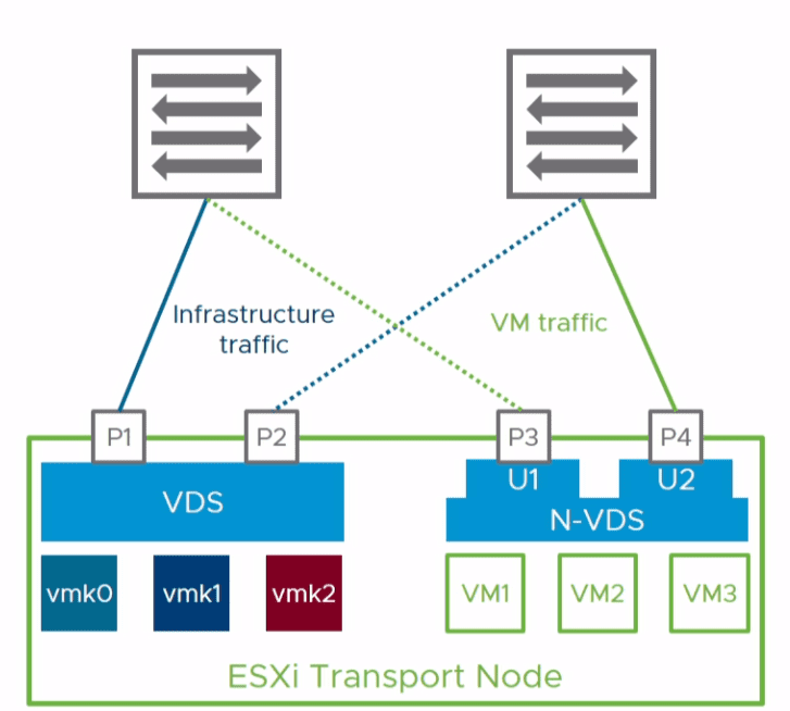 Coexisting-VDS-and-N-VDS-switches-with-4-NIC-port-uplinks-on-a-host