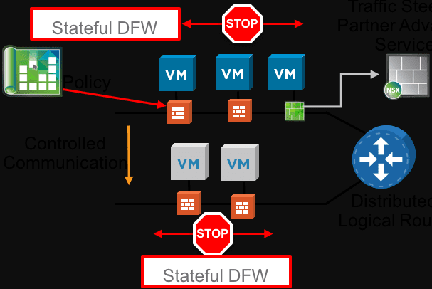 Micro-segmentation-using-VMware-NSX