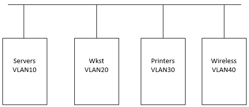 Segmenting-your-network-into-different-segments-for-better-security