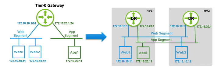 NSX-T-Single-Tier-Routing