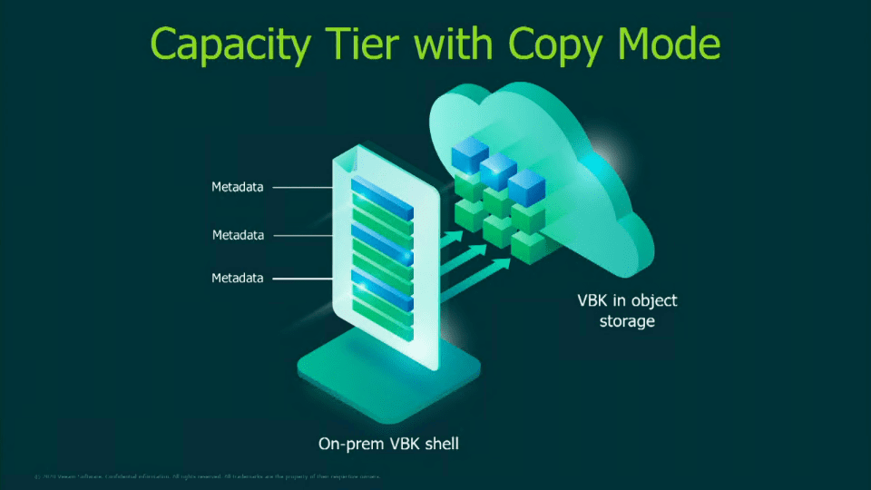 Capacity-Tier-with-Copy-Mode-in-Veeam-Backup-Replication-v10