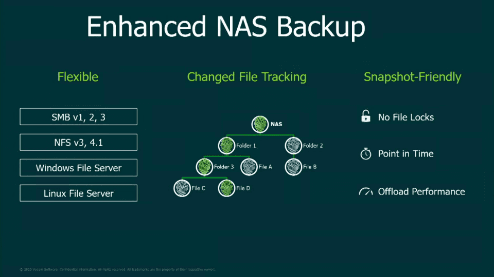 Enhanced-NAS-backup-protection-in-Veeam-Backup-Replication-v10