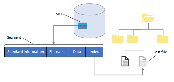 Windows-10-lost-files-as-shown-by-Microsoft
