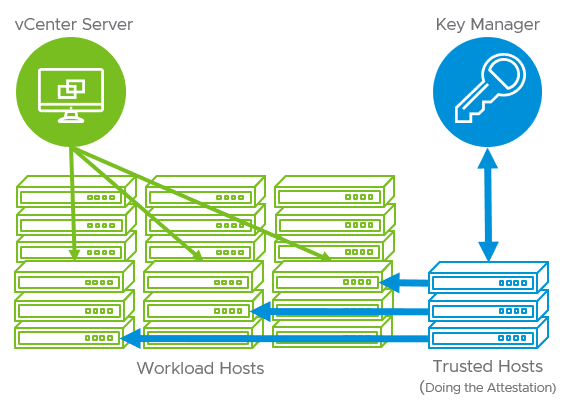 vSphere-trust-authority-architecture