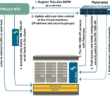 Panorama-NSX-and-VM-series-components-providing-security-to-vSphere