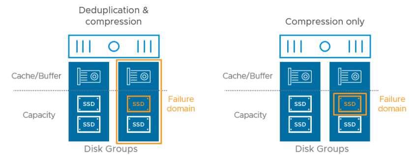 Failure-domains-comparing-deduplication-and-compression-versus-compression-only