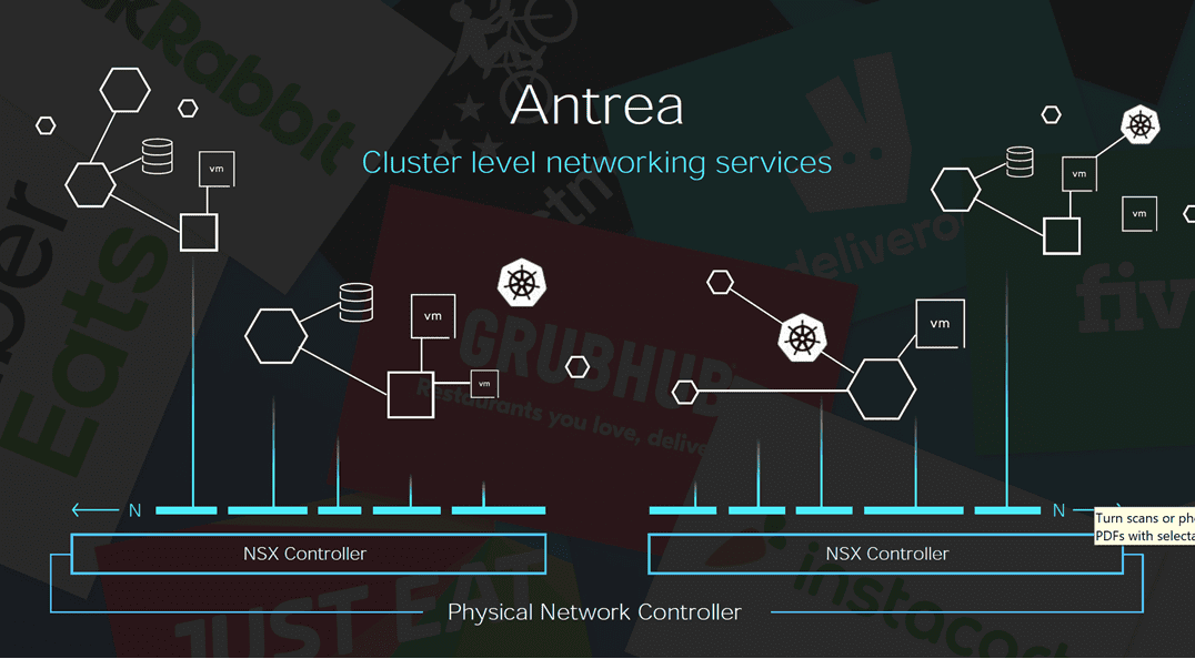 Kubernetes-Antrea-Networking