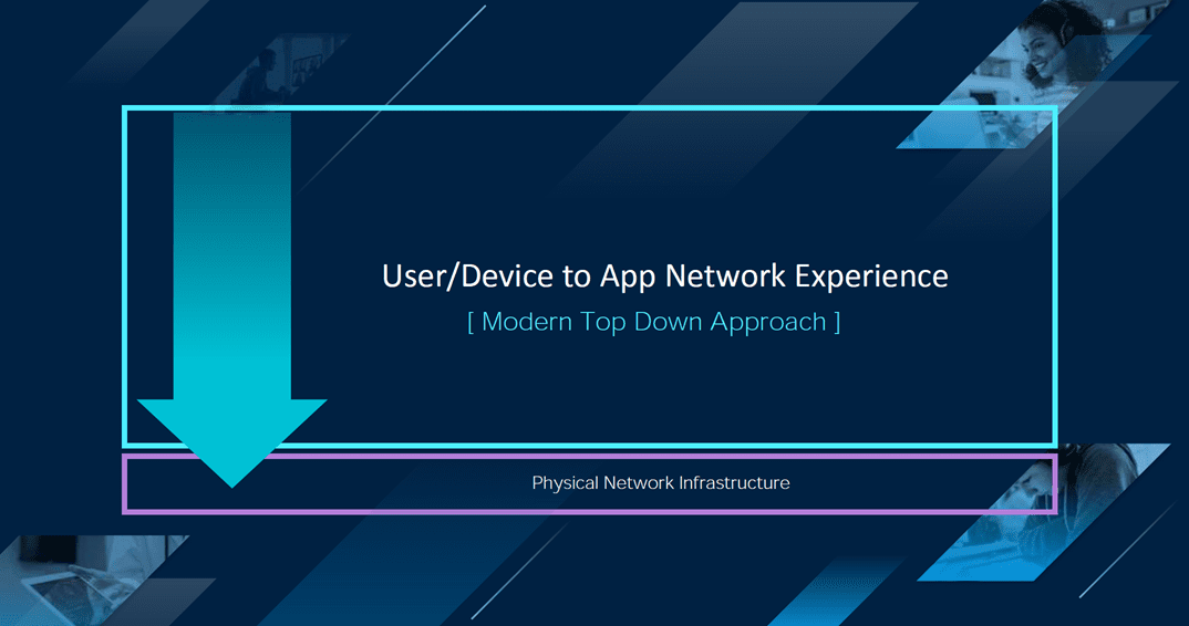 Top-down-modern-application-centric-network-approach