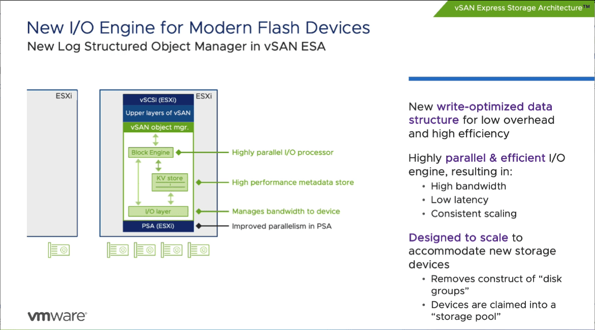 VMware vSAN 8 – What’s New? Technical Deep Dive