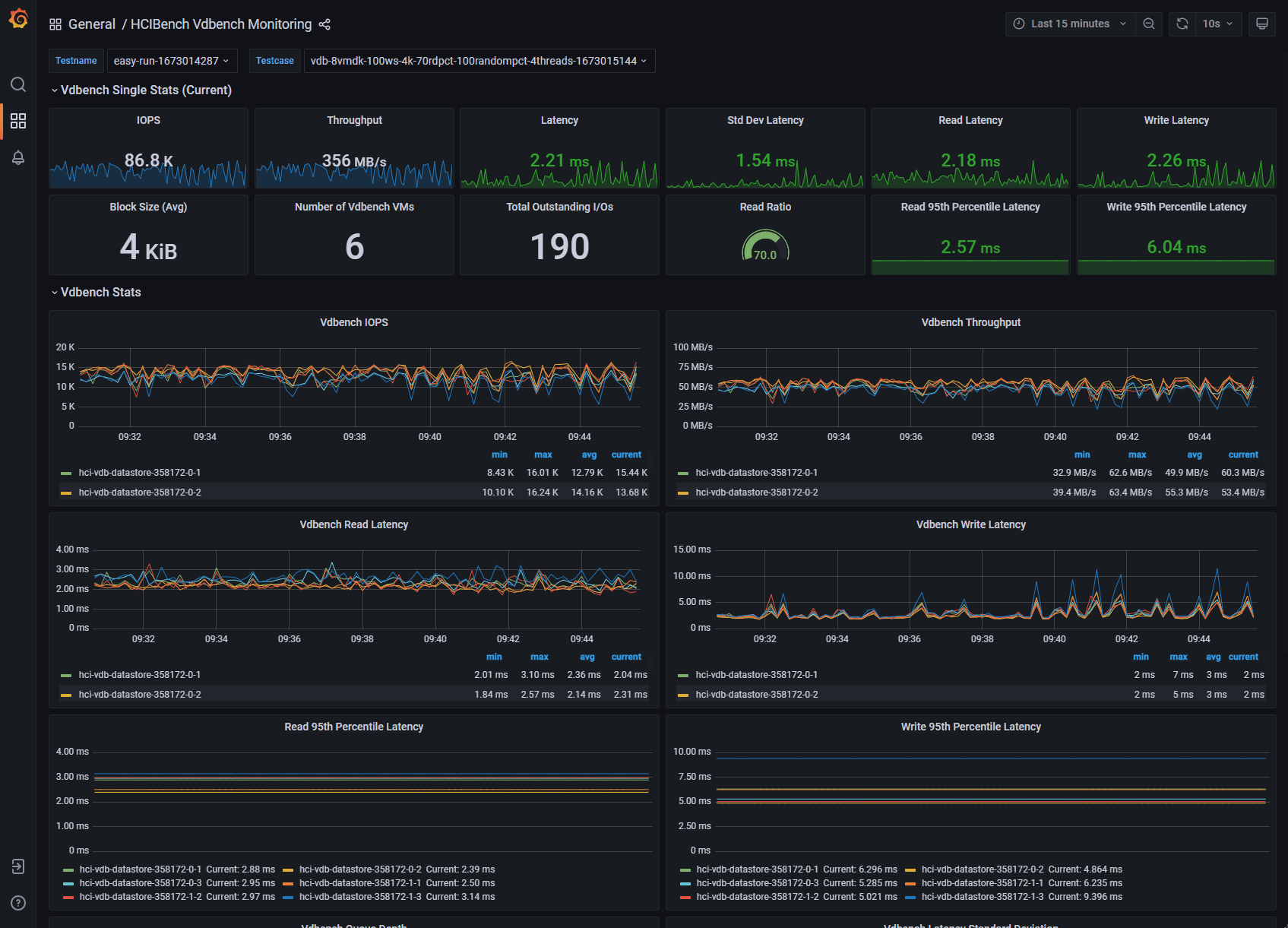 HCIBench – Speedtest for VMware vSAN storage