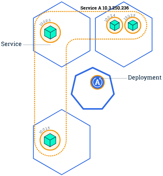 Kubernetes rolling updates