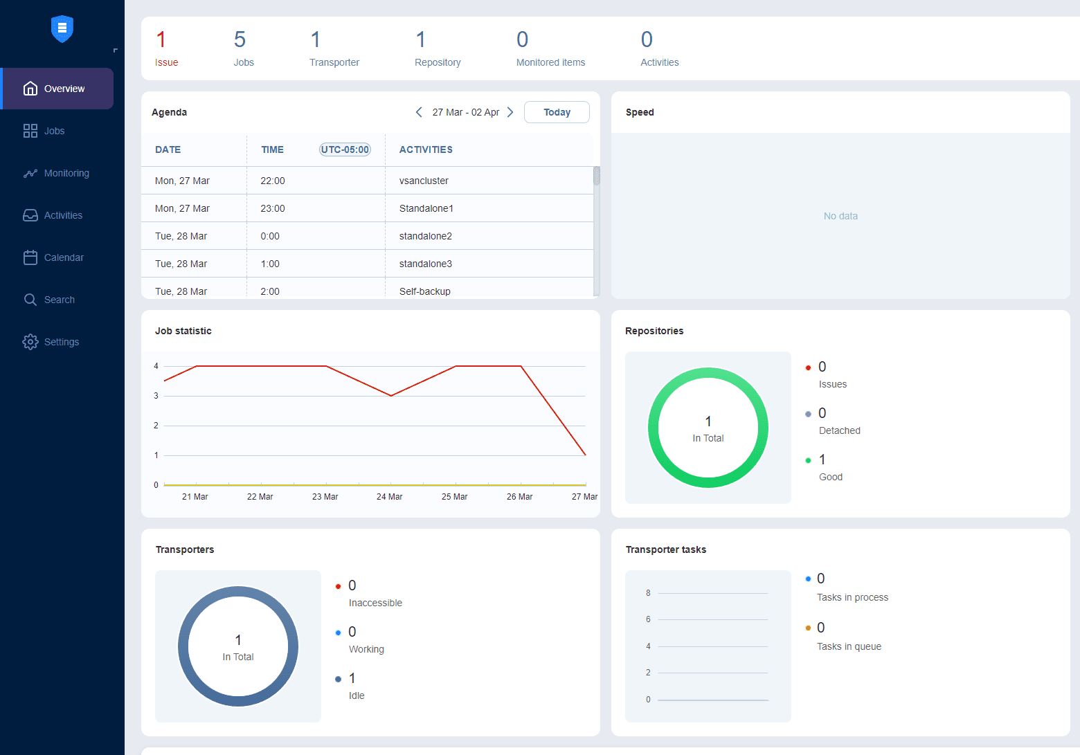 Cloud Infrastructure Management for Beginners