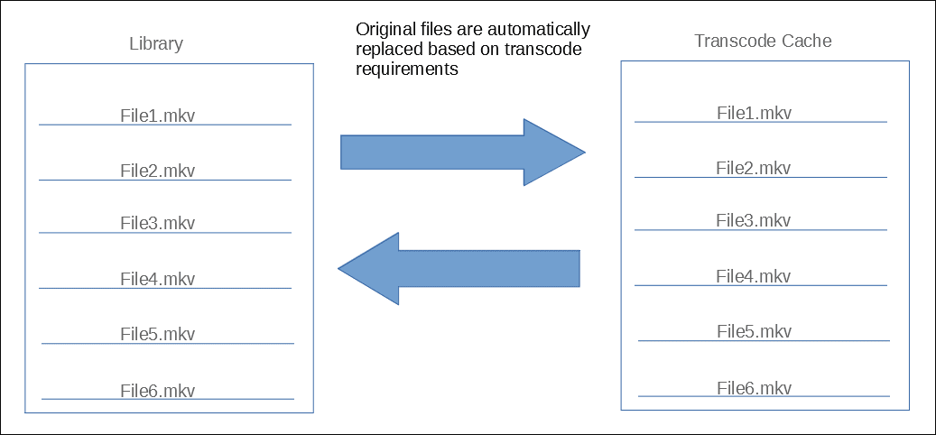 Files optimized and replaced