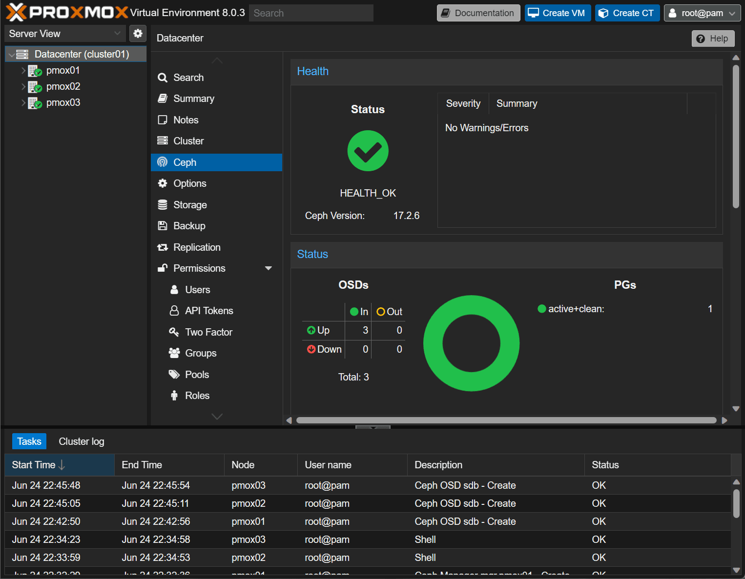 Ceph storage status for the cluster