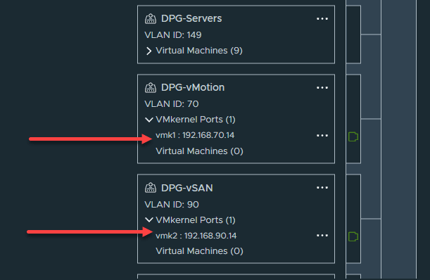 Vmkernel ports in vmware networking