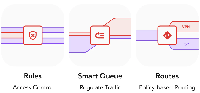 Advanced features of the firewalla gold se