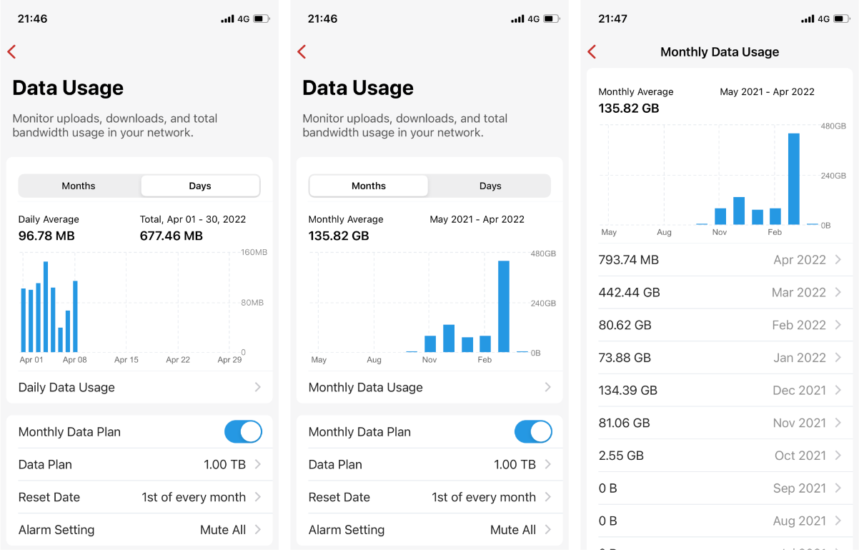 Firewalla data usage
