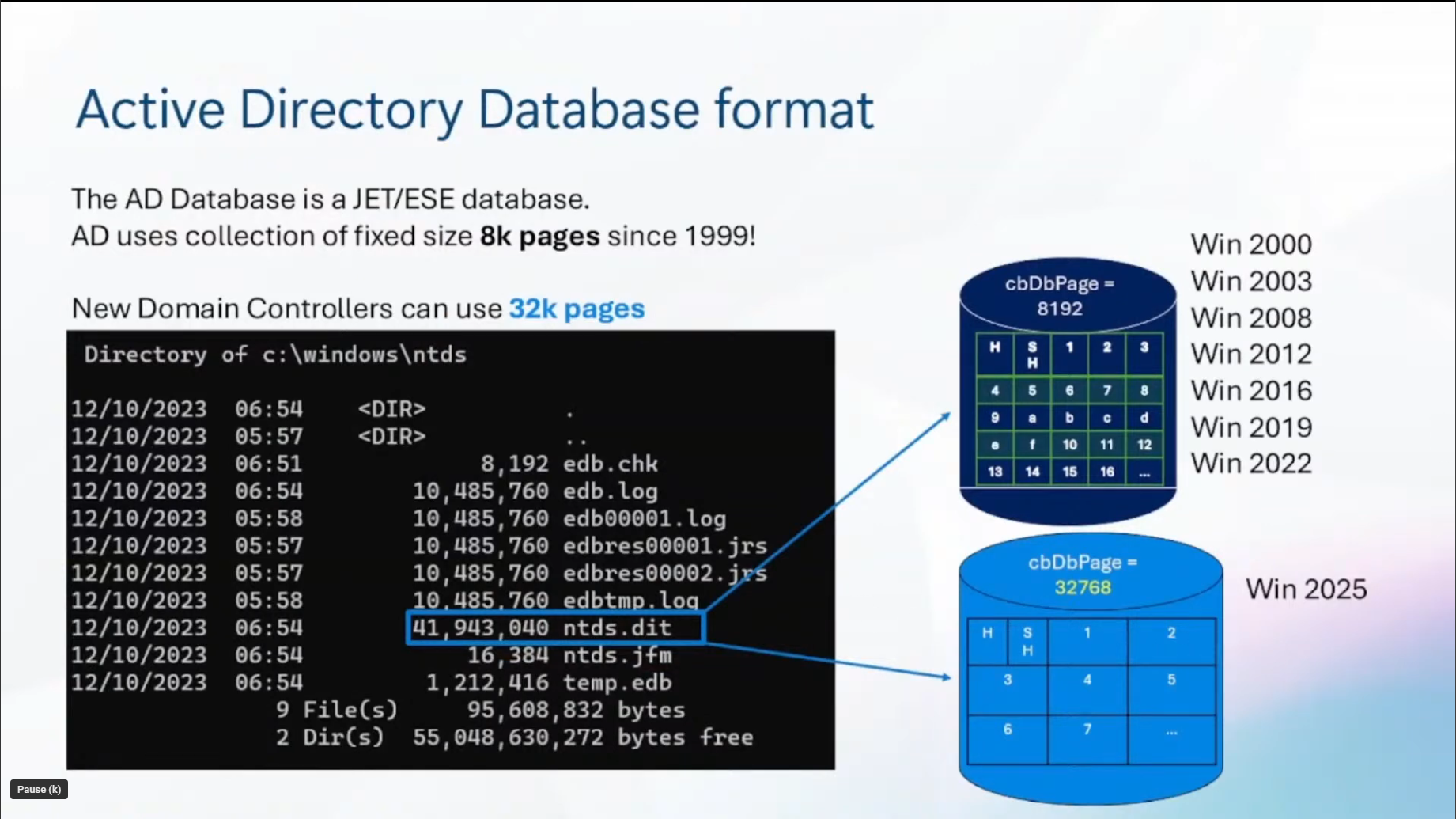 Active directory jet page 32k size