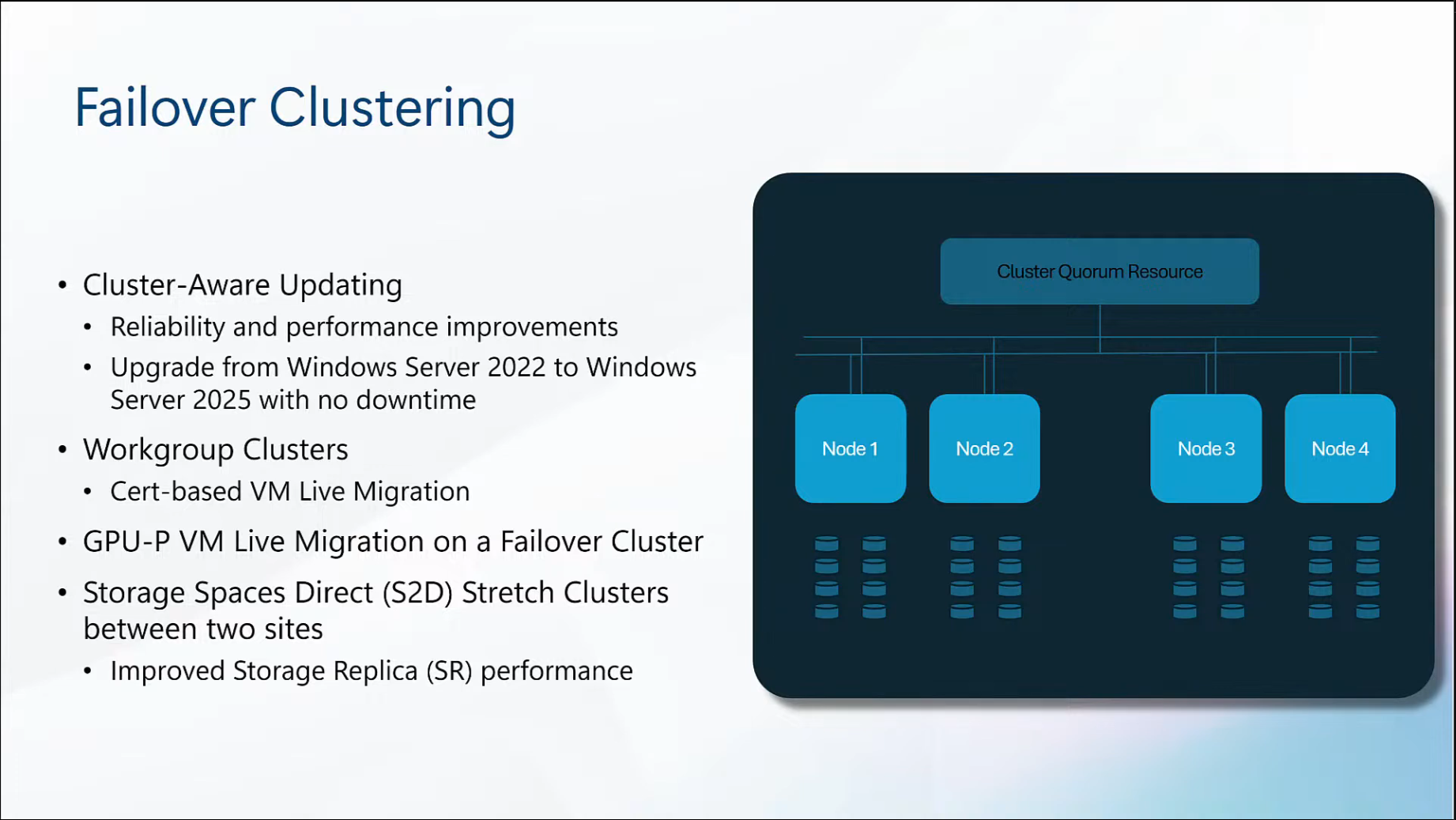 Windows server 2025 failover clustering