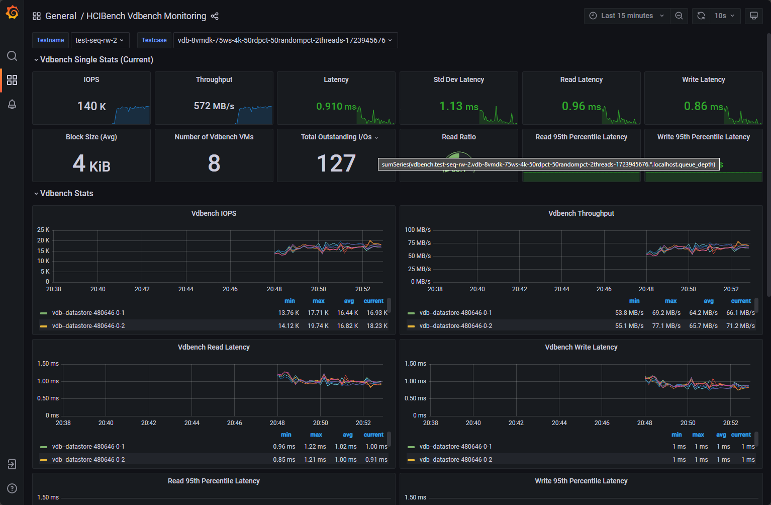 Viewing grafana dashboard for vdbench test using hcibench
