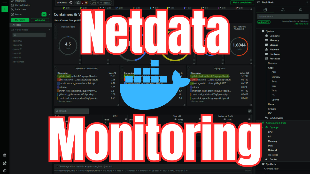 Netdata