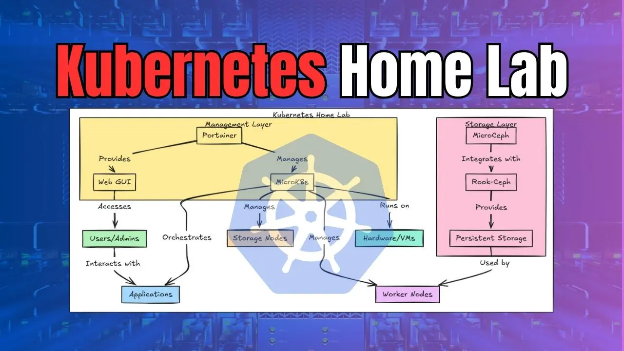 Kubernetes Home Lab with Microk8s, Microceph, and Portainer