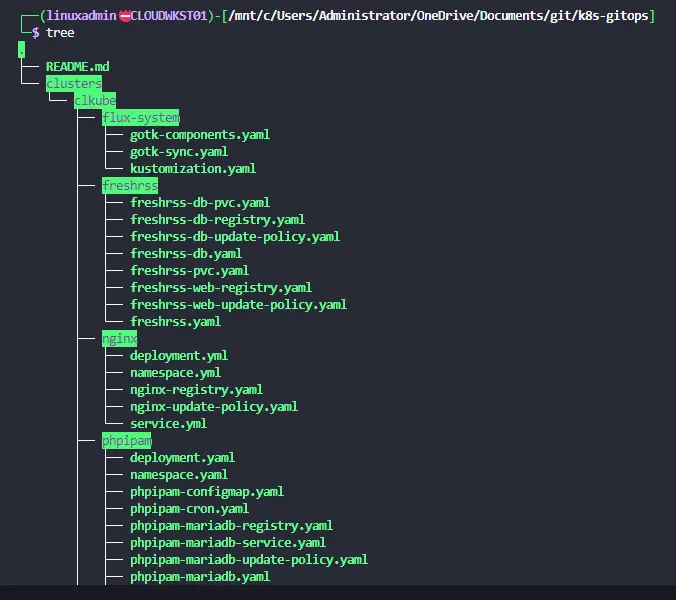 Git repository where flux is pointed