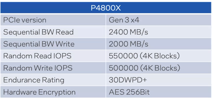 Use Intel Optane SSD: Cheat your System Memory for Proxmox