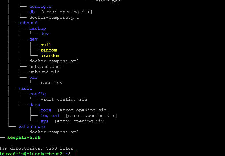 Folder structure for one of my docker compose hosts