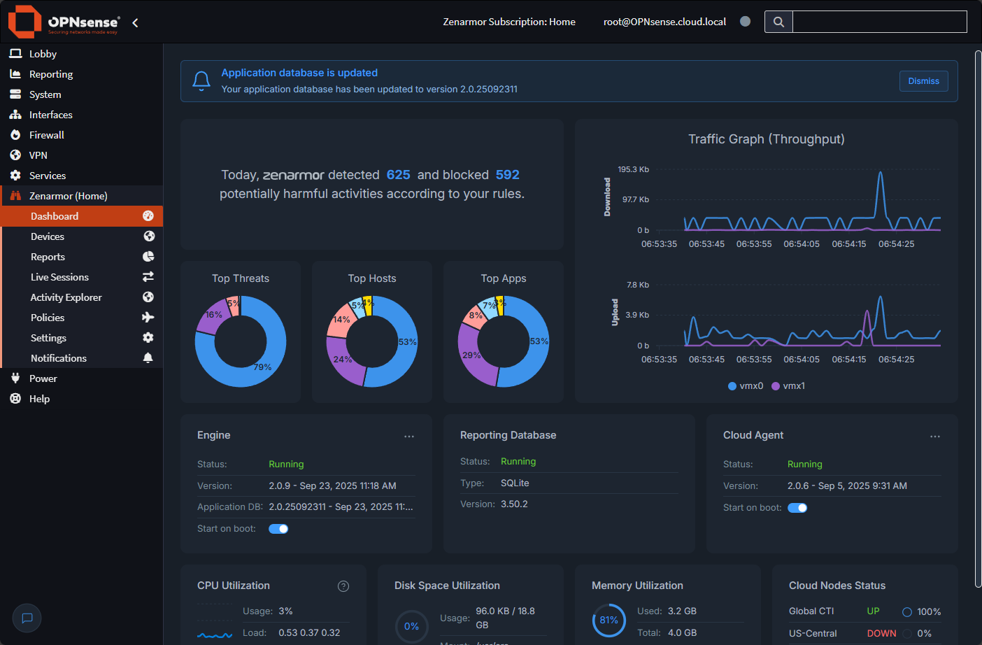 Zenarmor dashboard showing traffic and activity