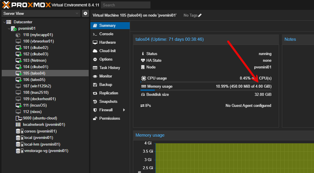 Auditing ram usage for vms in proxmox