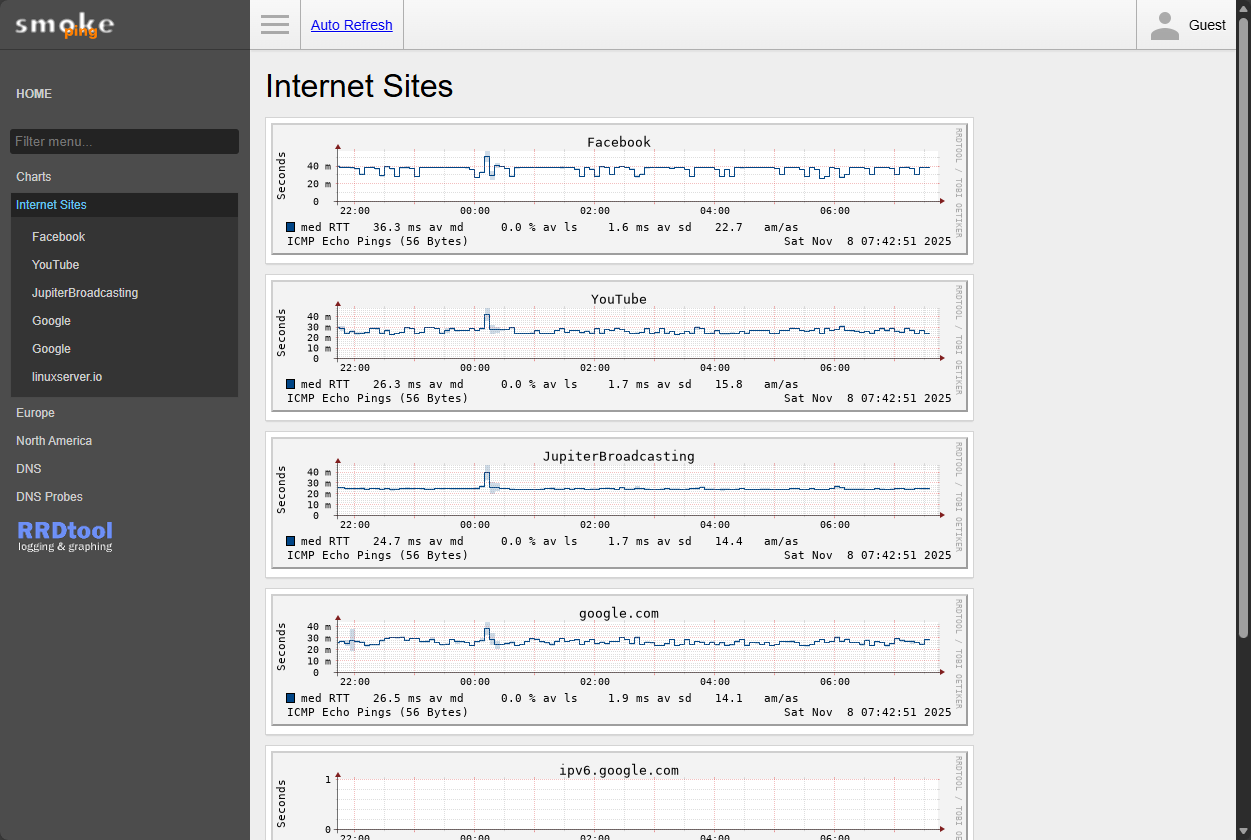 Default internet sites that are preconfigured with smokeping