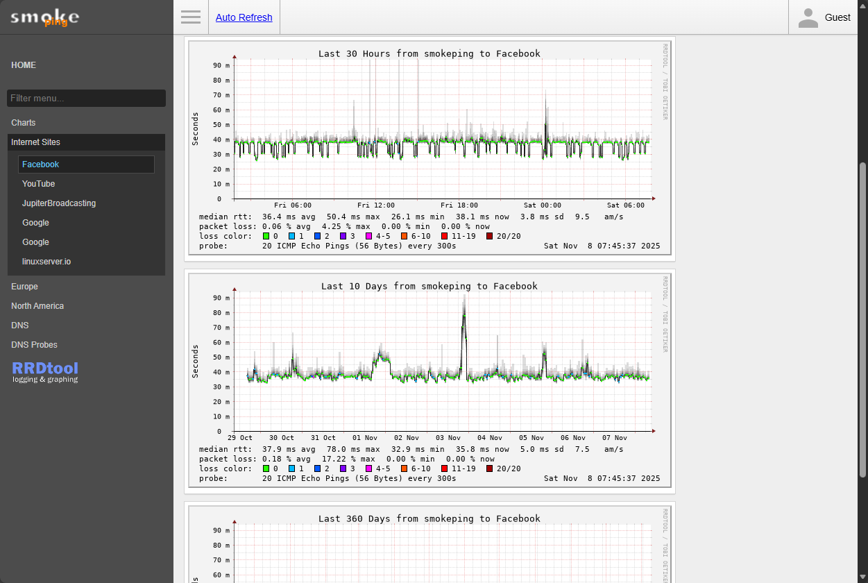 Drilling into one of the internet sites like facebook with smokeping
