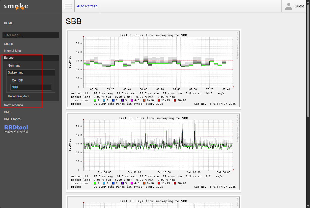 Europe and america configurations in smokeping