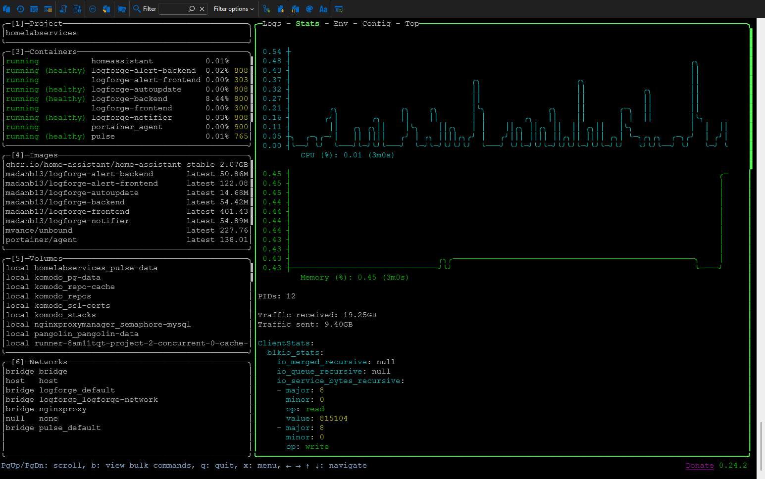 Logs stats env config and top panels