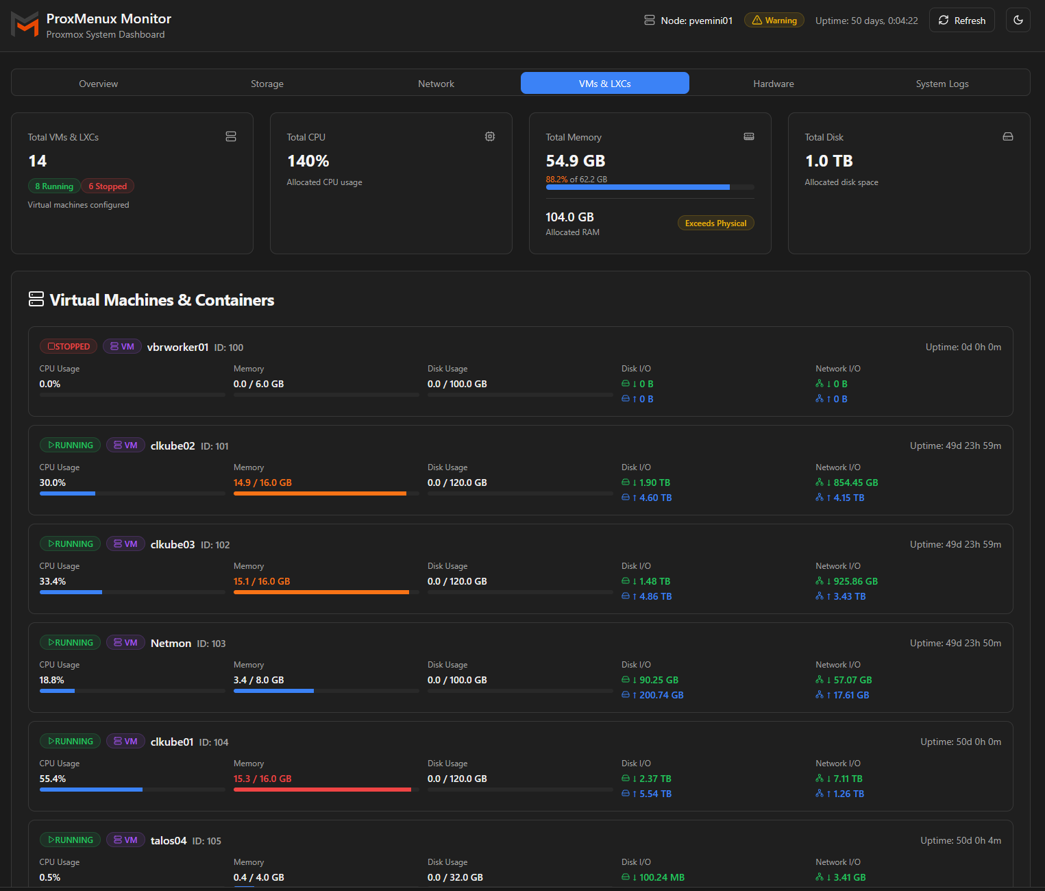 Proxmenux monitor virtual machines and containers