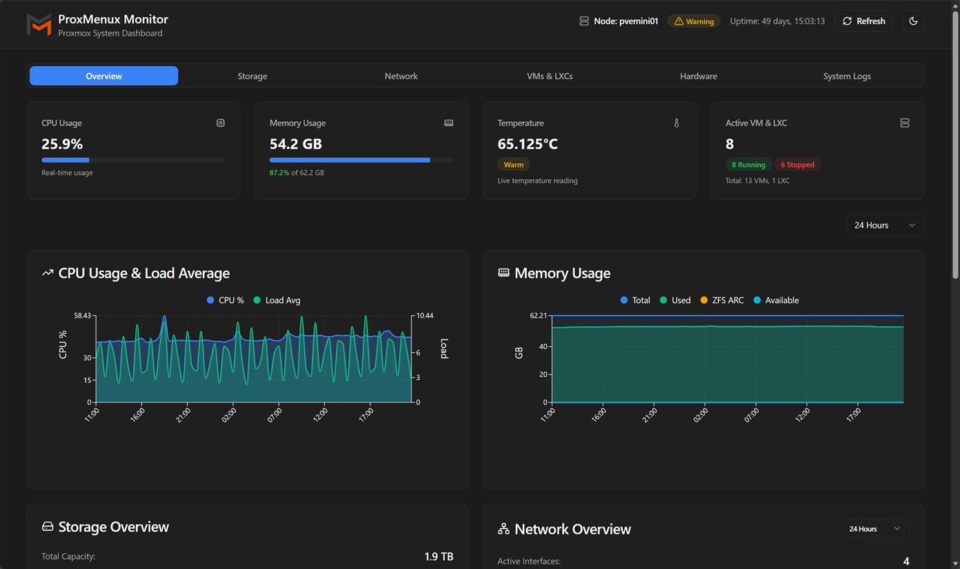 System overview of in proxmenux monitor